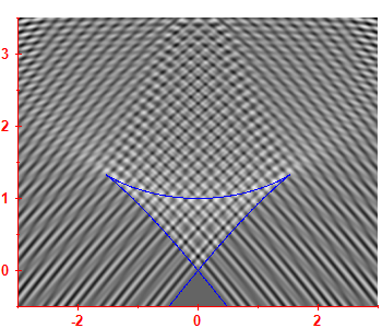 First derivative of the smoothed level density